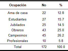 acupuntura_dolor_lumbar/Lumbalgia_segun_ocupacion