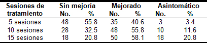 acupuntura_dolor_lumbar/Tratamiento_resultados_grupo_A acupuntura_dolor_lumbar/Tratamiento_resultados_grupo_A