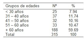 antibioticos_UCI_UTI/antimicrobianos_edad_edades