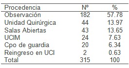 antibioticos_UCI_UTI/antimicrobianos_origen_pacientes