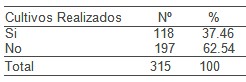 antibioticos_UCI_UTI/comportamiento_cultivos_microbiologicos