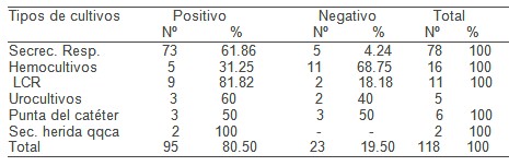 antibioticos_UCI_UTI/cultivo_positivo_muestra