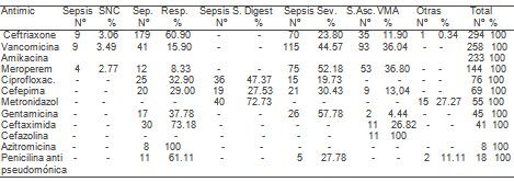 antibioticos_UCI_UTI/diagnostico_eleccion_antimicrobiano