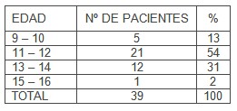 anticonceptivos_adolescentes_embarazadas/edad_menarquia_fertilidad anticonceptivos_adolescentes_embarazadas/edad_menarquia_fertilidad