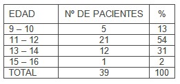 anticonceptivos_adolescentes_embarazadas/edad_menarquia_fertilidad