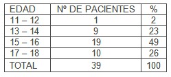 anticonceptivos_adolescentes_embarazadas/edad_sexarquia_sexo