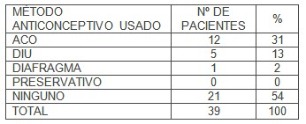 anticonceptivos_adolescentes_embarazadas/metodo_anticonceptivo_empleado