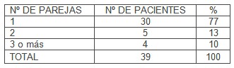 anticonceptivos_adolescentes_embarazadas/numero_cantidad_parejas anticonceptivos_adolescentes_embarazadas/numero_cantidad_parejas