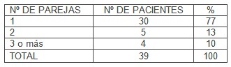 anticonceptivos_adolescentes_embarazadas/numero_cantidad_parejas