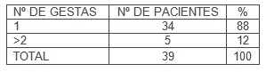 anticonceptivos_adolescentes_embarazadas/numero_embarazos_gestaciones