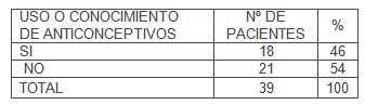 anticonceptivos_adolescentes_embarazadas/uso_empleo_anticoncepcion