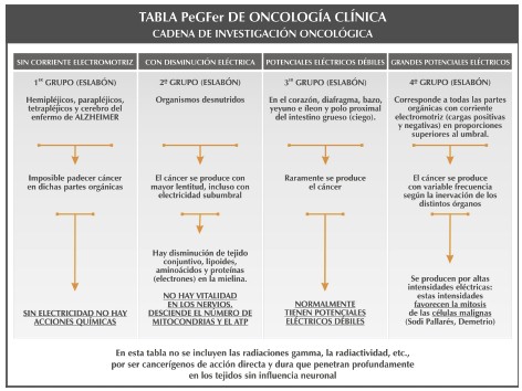 cancer_neoplasia_recto/tabla_PeGFer_Oncologia