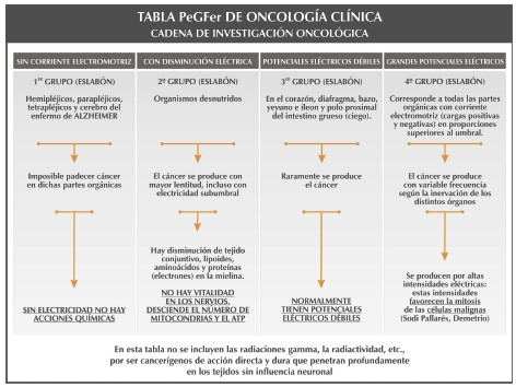 cancer_neoplasia_recto/tabla_PeGFer_Oncologia cancer_neoplasia_recto/tabla_PeGFer_Oncologia