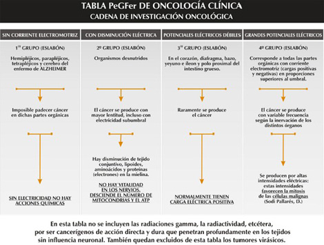 cancer_pruebas_conclusiones/cadena_investigacion_oncologica