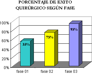 cirugia_experimental_estrabismo/porcentaje_exito_quirurgico