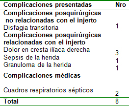 cordectomia_medial_cervical/complicaciones_cordectomia_cervical