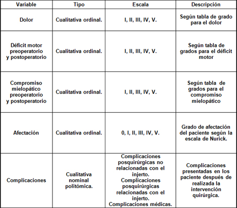 cordectomia_medial_cervical/operacionalizacion_variables cordectomia_medial_cervical/operacionalizacion_variables
