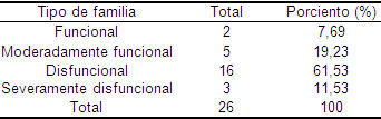 embarazo_gestacion_adolescencia/clasificacion_tipo_familia