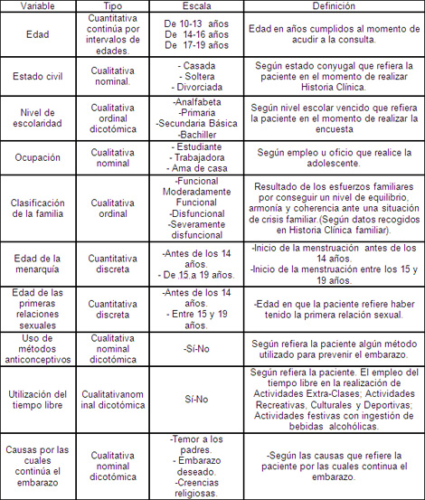 embarazo_gestacion_adolescencia/sistema_operacionalizacion_variables