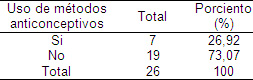 embarazo_gestacion_adolescencia/uso_metodos_anticonceptivos