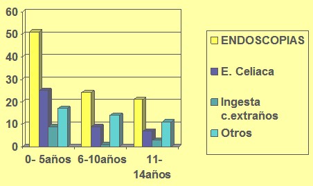 endoscopia_enfermedad_celiaca/indicaciones_realizacion_endoscopia