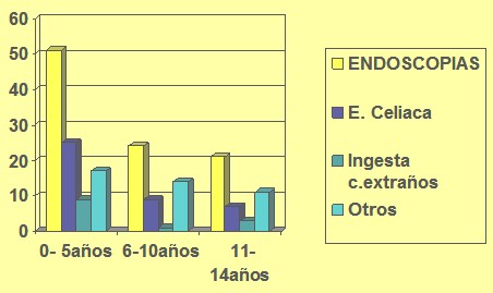 endoscopia_enfermedad_celiaca/indicaciones_realizacion_endoscopia endoscopia_enfermedad_celiaca/indicaciones_realizacion_endoscopia