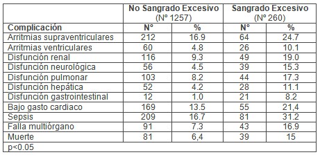 hemorragia_cirugia_cardiovascular/complicaciones_postoperatorias_sangrado hemorragia_cirugia_cardiovascular/complicaciones_postoperatorias_sangrado