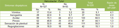 histologia_Helicobacter_pylori/Prevalencia_infeccion_sexo