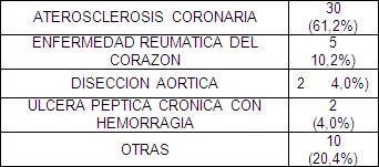 mortalidad_infantil_UCI/causa_basica_muerte mortalidad_infantil_UCI/causa_basica_muerte