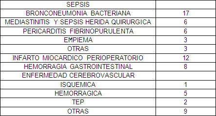 mortalidad_infantil_UCI/causa_contribuyente_muerte