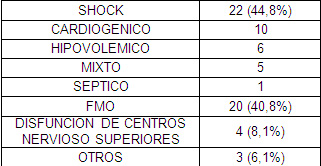 mortalidad_infantil_UCI/causa_directa_muerte mortalidad_infantil_UCI/causa_directa_muerte