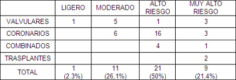 mortalidad_infantil_UCI/mortalidad_euroscore_cirugia mortalidad_infantil_UCI/mortalidad_euroscore_cirugia