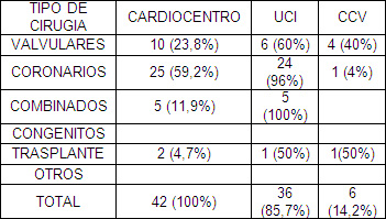 mortalidad_infantil_UCI/mortalidad_tipo_cirugia