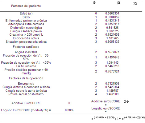 mortalidad_infantil_UCI/puntaje_factores_paciente