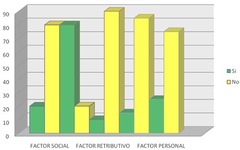 motivacion_donantes_sangre/factores_motivacionales_donacion motivacion_donantes_sangre/factores_motivacionales_donacion