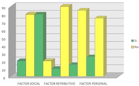 motivacion_donantes_sangre/factores_motivacionales_donacion