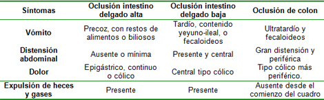oclusion_obstruccion_intestinal/Comparativo_clinica_topografia oclusion_obstruccion_intestinal/Comparativo_clinica_topografia