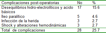 oclusion_obstruccion_intestinal/Distribucion_complicaciones_postoperatorias