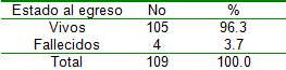 oclusion_obstruccion_intestinal/Distribucion_estado_egreso