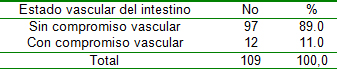 oclusion_obstruccion_intestinal/Distribucion_estado_vascular