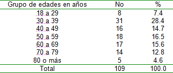 oclusion_obstruccion_intestinal/Distribucion_oclusion_edades