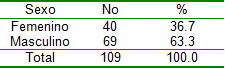 oclusion_obstruccion_intestinal/Distribucion_oclusion_sexo