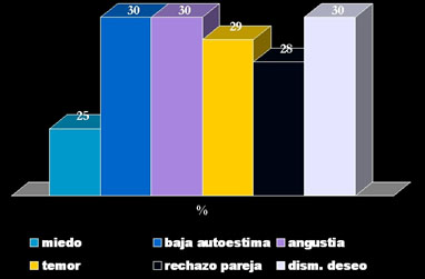 papiloma_virus_humano/HPV_manifestaciones_emocionales