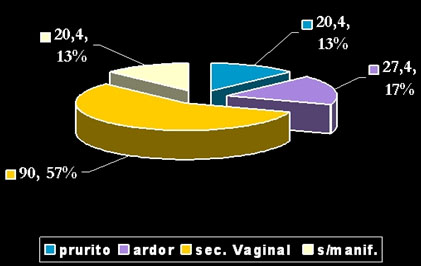 papiloma_virus_humano/HPV_manifestaciones_subjetivas