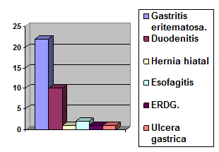 polipos_estomago_duodeno/diagnostico_asociado_polipo