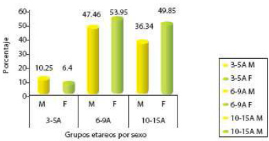 prevalencia_ametropia_escolar/distribucion_edad_sexo