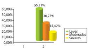 prevalencia_ametropia_escolar/distribucion_grados_ametropia