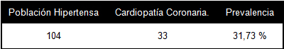 prevalencia_hipertension_arterial/cardiopatia_coronaria_hipertensa prevalencia_hipertension_arterial/cardiopatia_coronaria_hipertensa