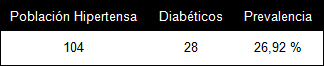 prevalencia_hipertension_arterial/diabetes_pacientes_HTA prevalencia_hipertension_arterial/diabetes_pacientes_HTA