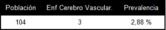 prevalencia_hipertension_arterial/enfermedad_cerebro_vascular